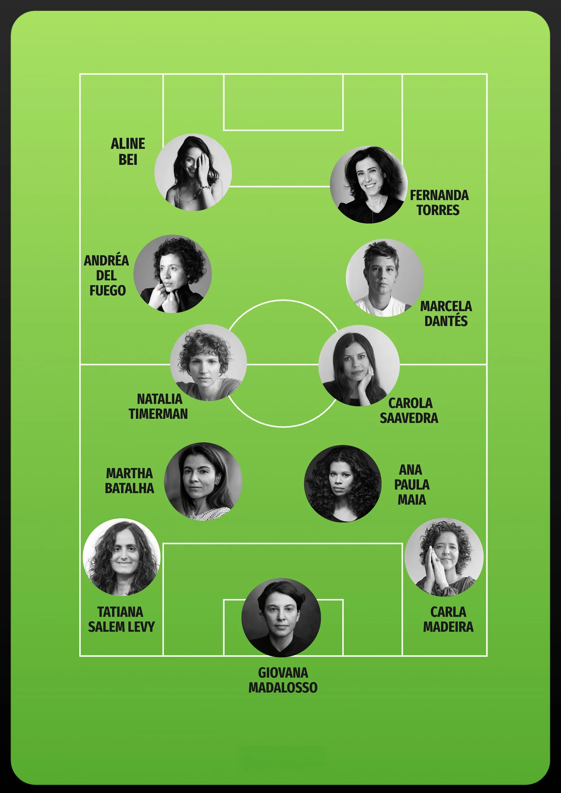 Seleção Brasileira de Escritoras